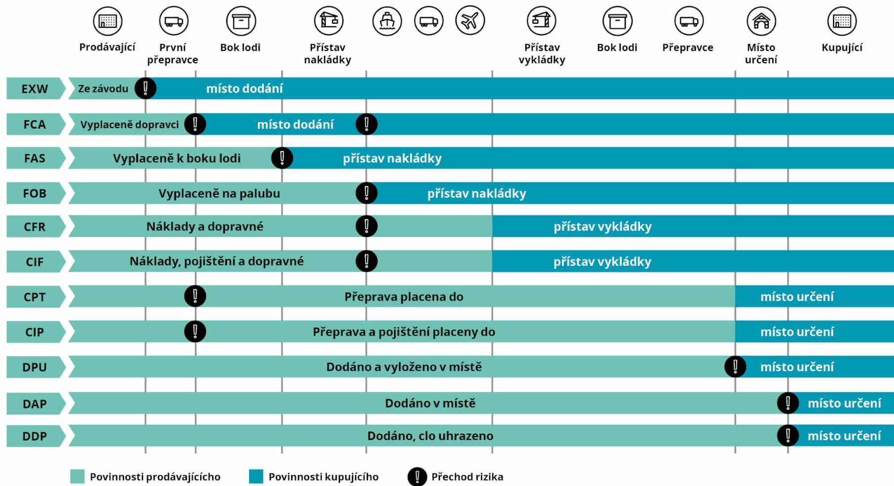 Incoterms-2020-infografika2_orez1